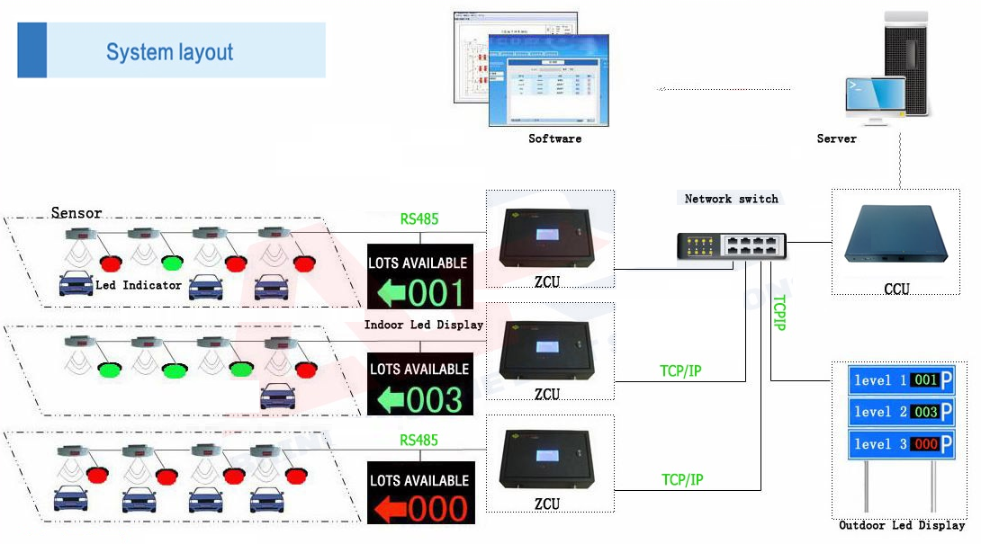 Sơ đồ kết nối hệ thống TIS-PSG thông qua chuẩn TCP/IP