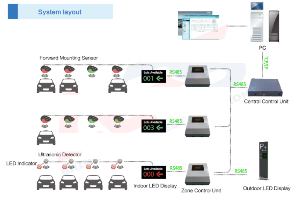 Sơ đồ kết nối hệ thống TIS-PSG chuẩn RS485